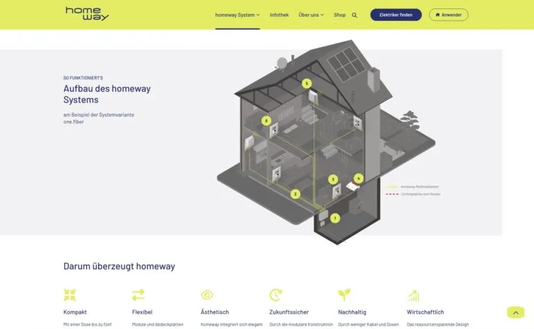 Screenshot der homeway Website
