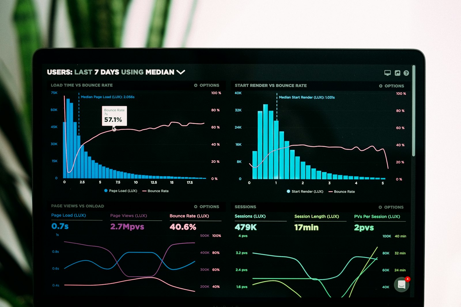 Datenschutzkonformes Web-Analytics 2024 — Plausible, Matomo, Pirsch im Vergleich