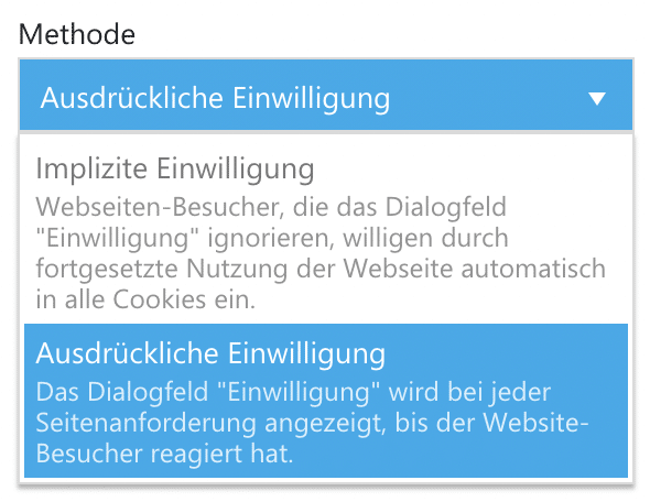 Cookiebot Methode