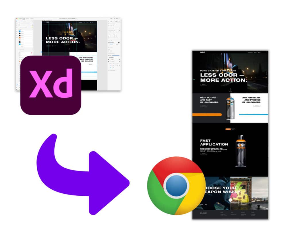 Von Adobe XD ins Web